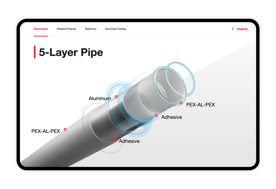 RIIFO 官网产品系统详情页展示 5-Layer Pipe 结构、Advantages、Related Products、Reference、Download Catalog 和 Inquiry